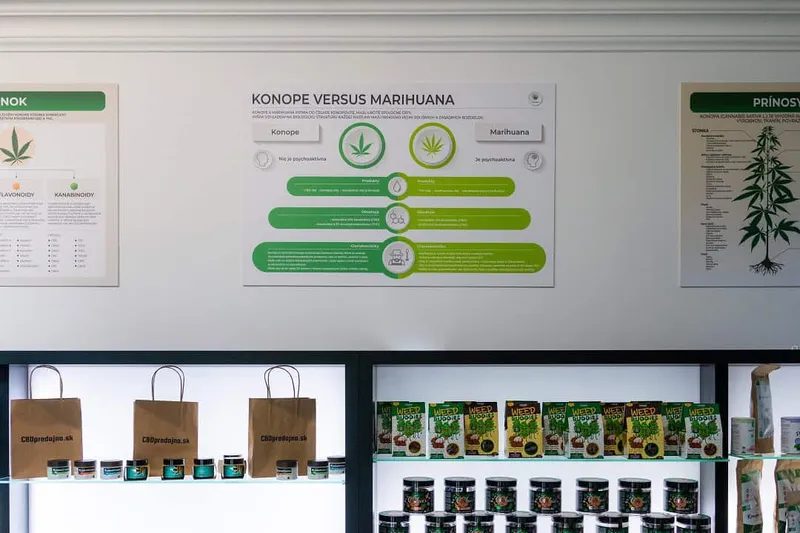 CBD Predajňa Žilina